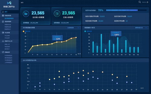智慧互聯 構筑大數據時代下的企業大腦數據處理服務