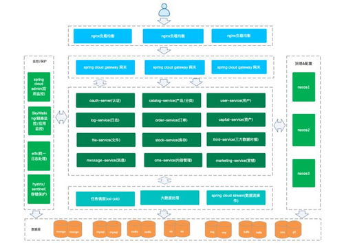 Spring Cloud Alibaba初識(shí) 構(gòu)建高并發(fā)多租戶(hù)SaaS數(shù)據(jù)中臺(tái)與數(shù)據(jù)處理服務(wù)的微服務(wù)架構(gòu)實(shí)踐
